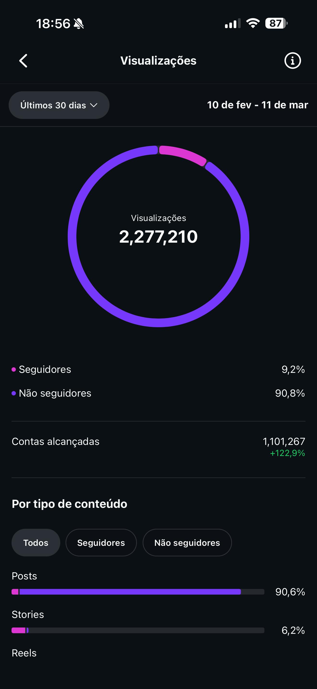 Analytics Visualiza&ccedil;&otilde;es